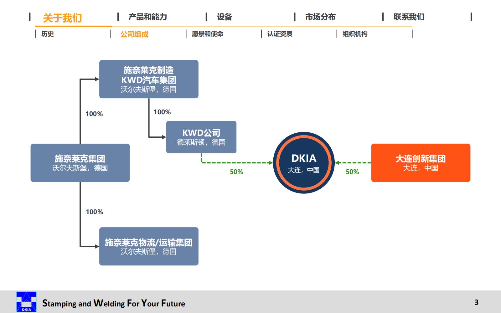DKIA Presentation-CN 20240813_03.jpg