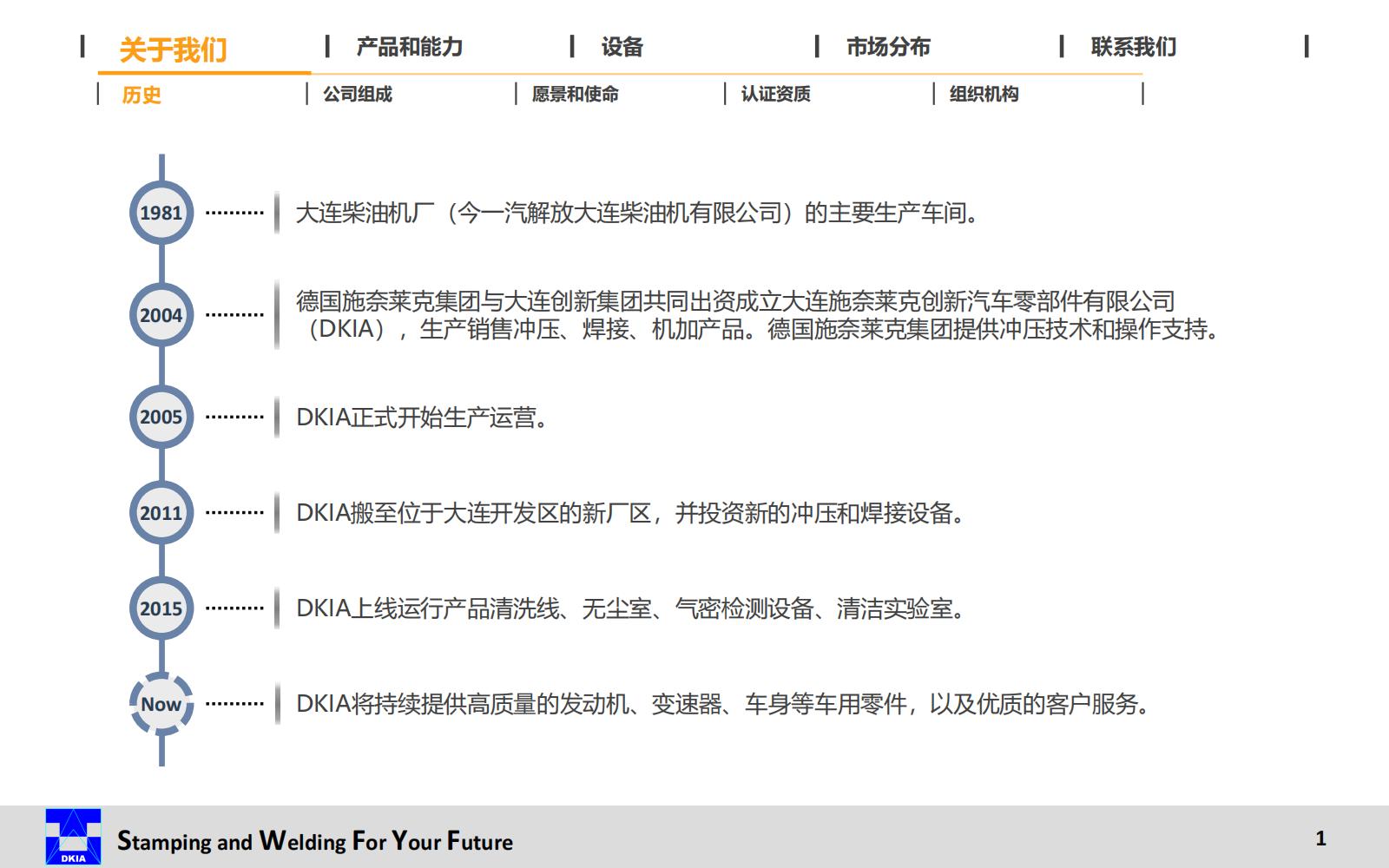 DKIA Presentation-CN 20240813_01.jpg