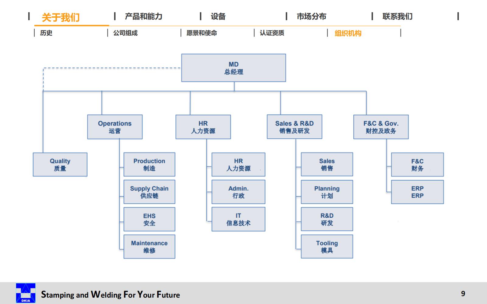 DKIA Presentation-CN 20240813_09.jpg