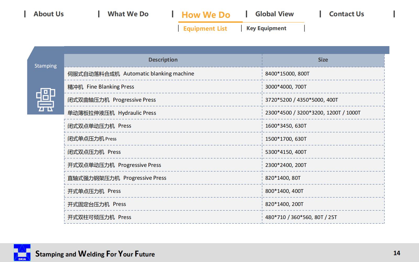 DKIA Presentation-CN 20240813_14.jpg