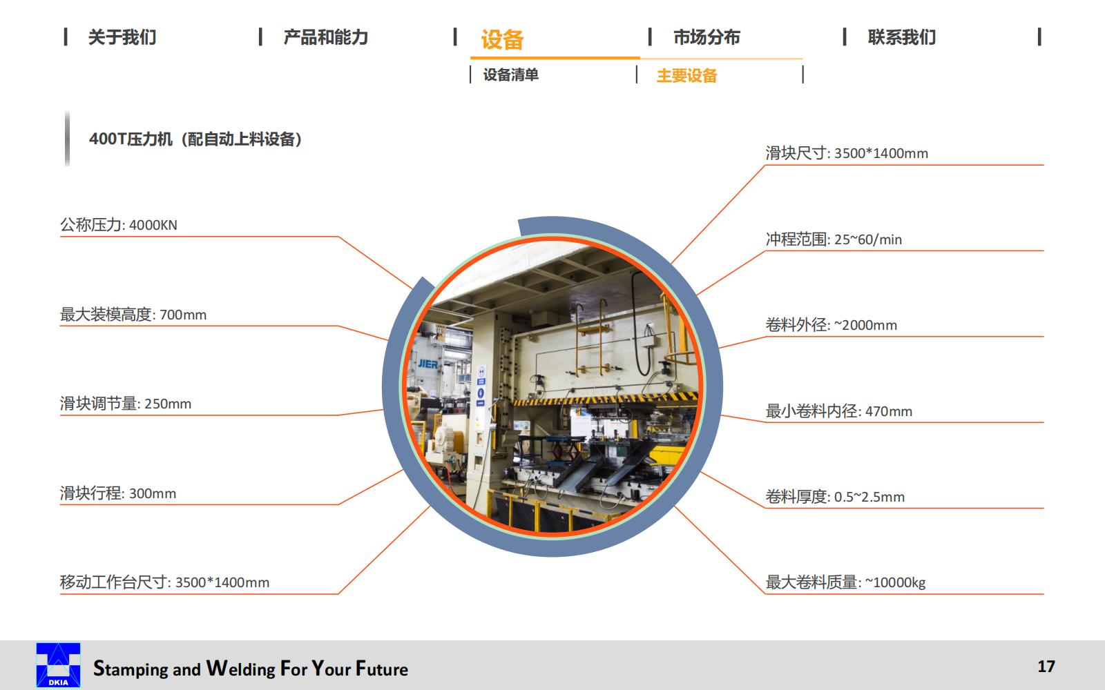 DKIA Presentation-CN 20240813_17.jpg
