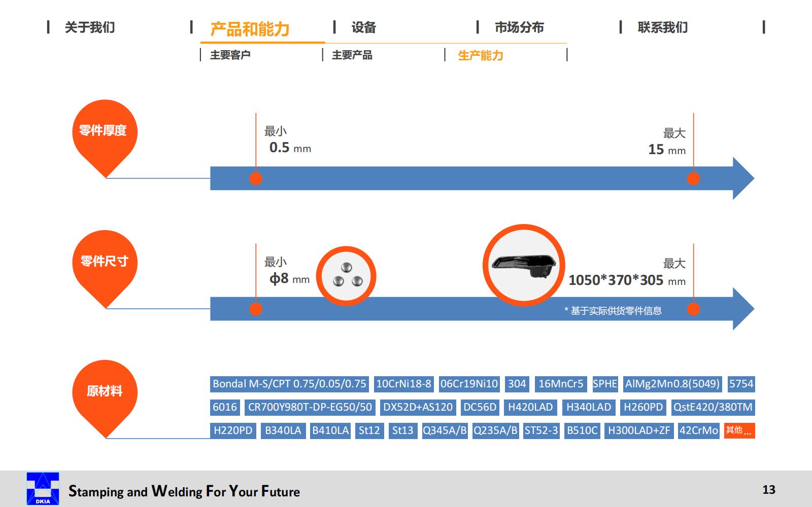 DKIA Presentation-CN 20240813_13.jpg