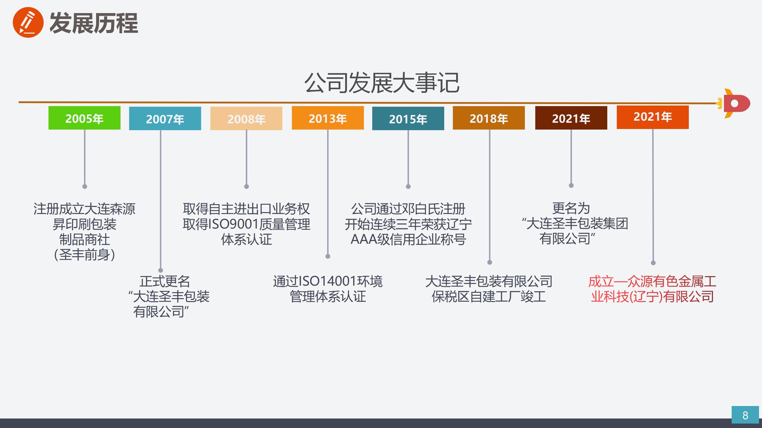 2023-圣丰集团简介_08.jpg