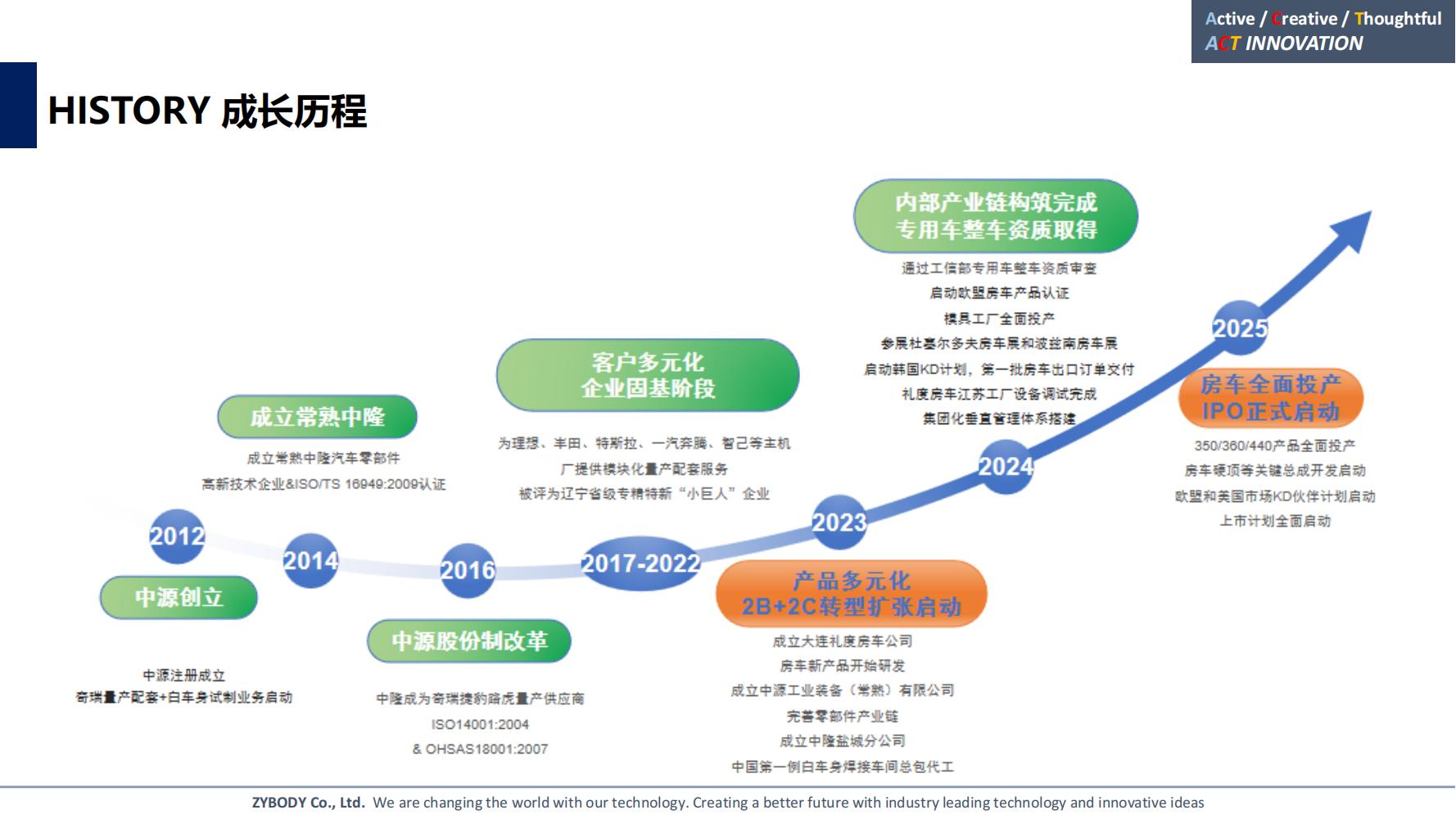 中源汽车 _ 2025.02.20_01.jpg