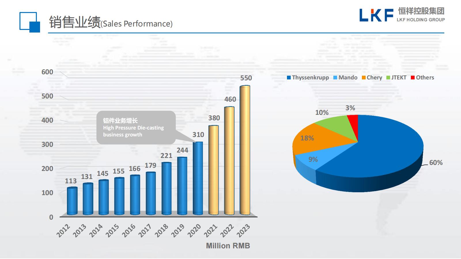 恒祥汽车零部件股份有限公司及大连恒祥工厂介绍 (1)(1)_07.jpg