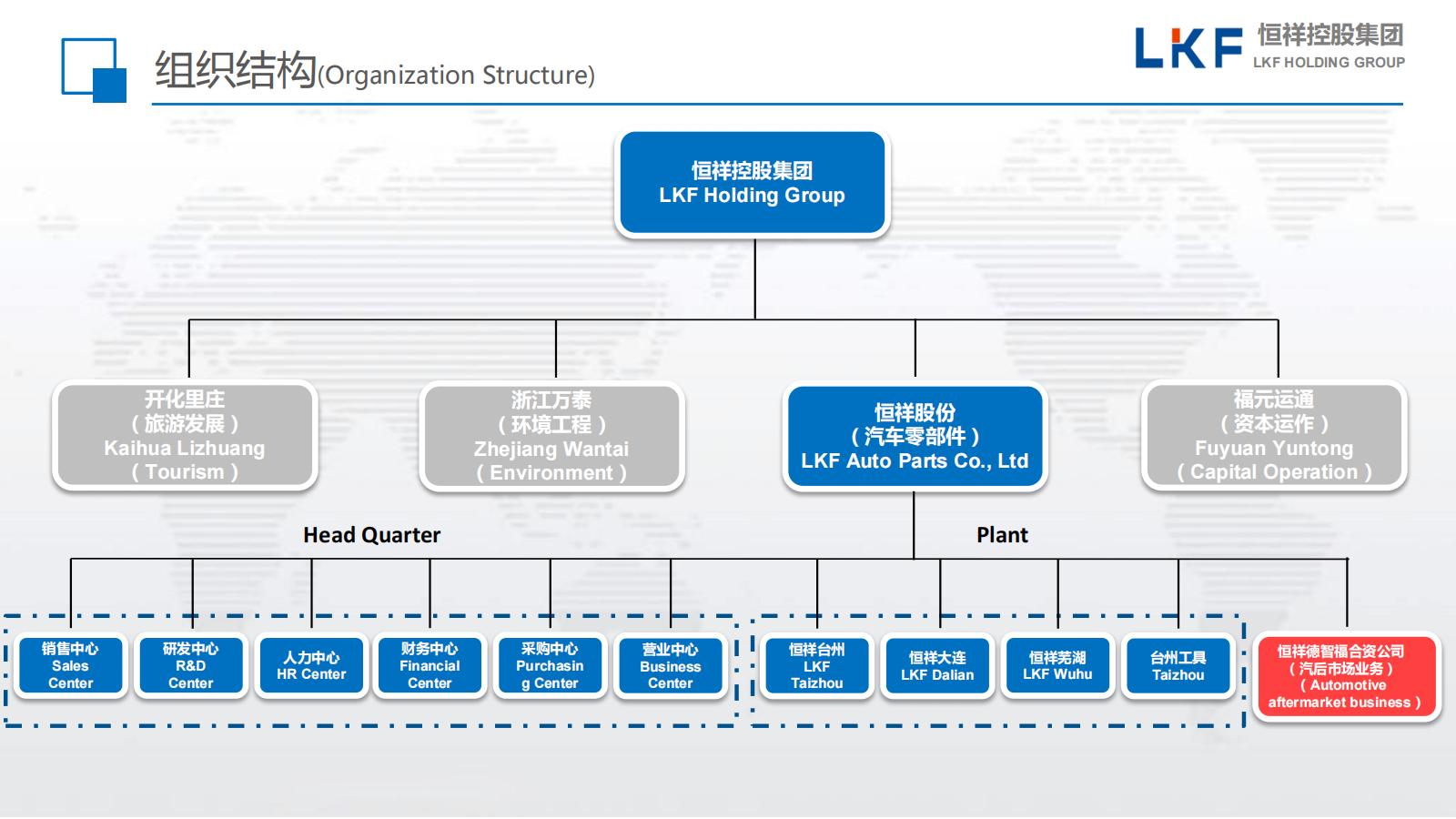 恒祥汽车零部件股份有限公司及大连恒祥工厂介绍 (1)(1)_04.jpg