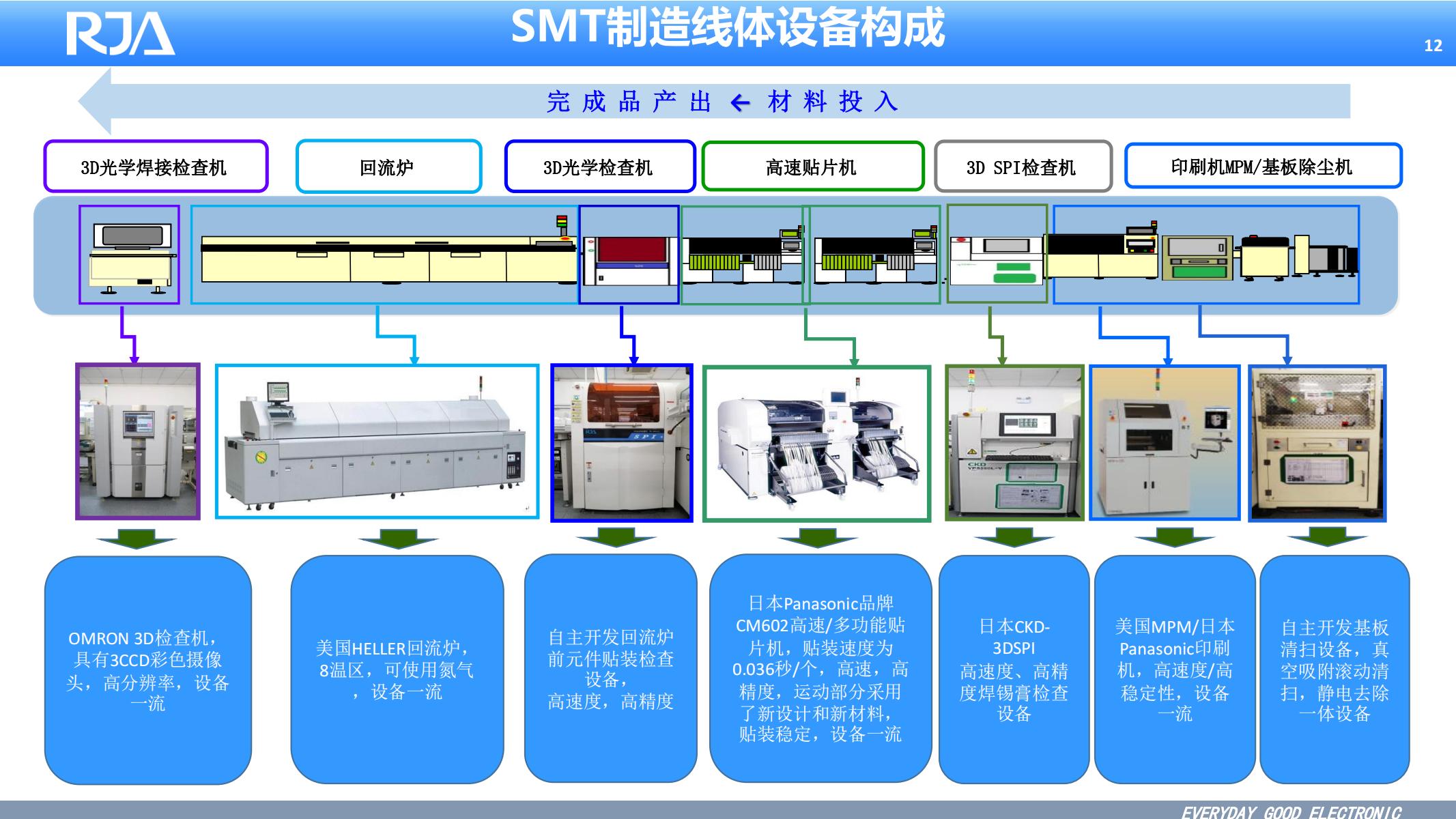大连日佳电子公司简介20230815 东软医疗_11.jpg
