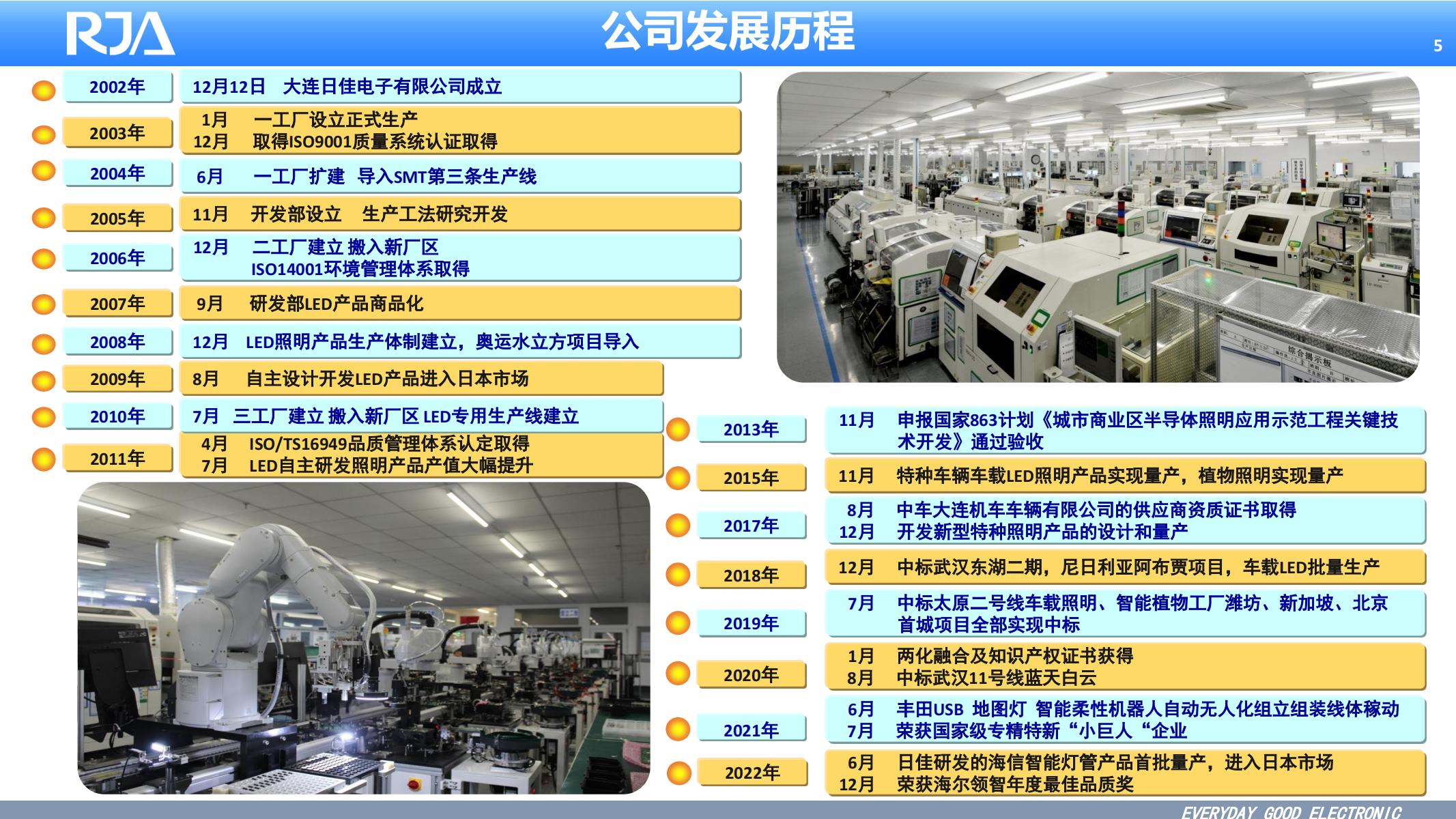 大连日佳电子公司简介20230815 东软医疗_04.jpg