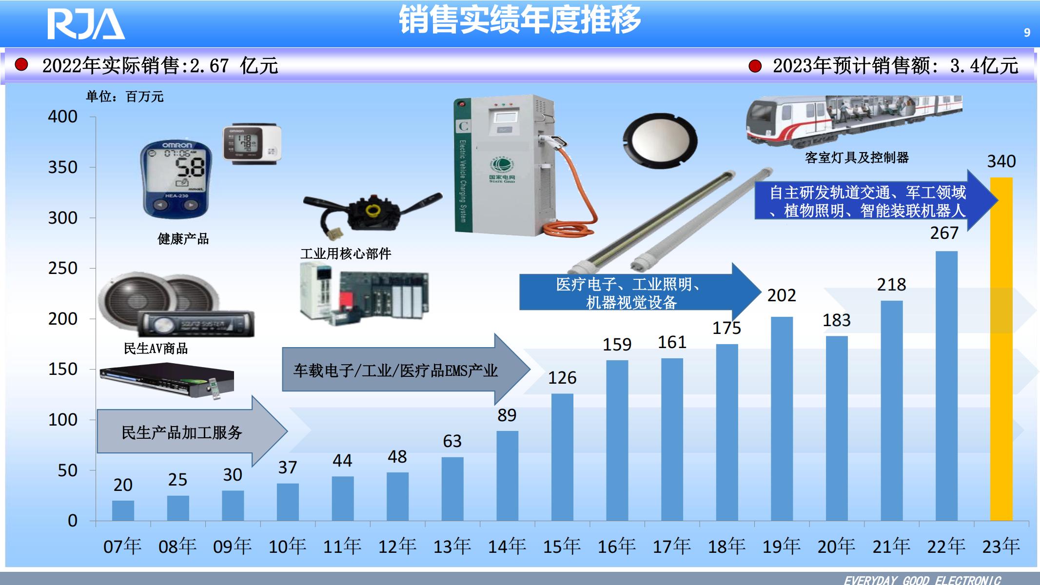 大连日佳电子公司简介20230815 东软医疗_08.jpg