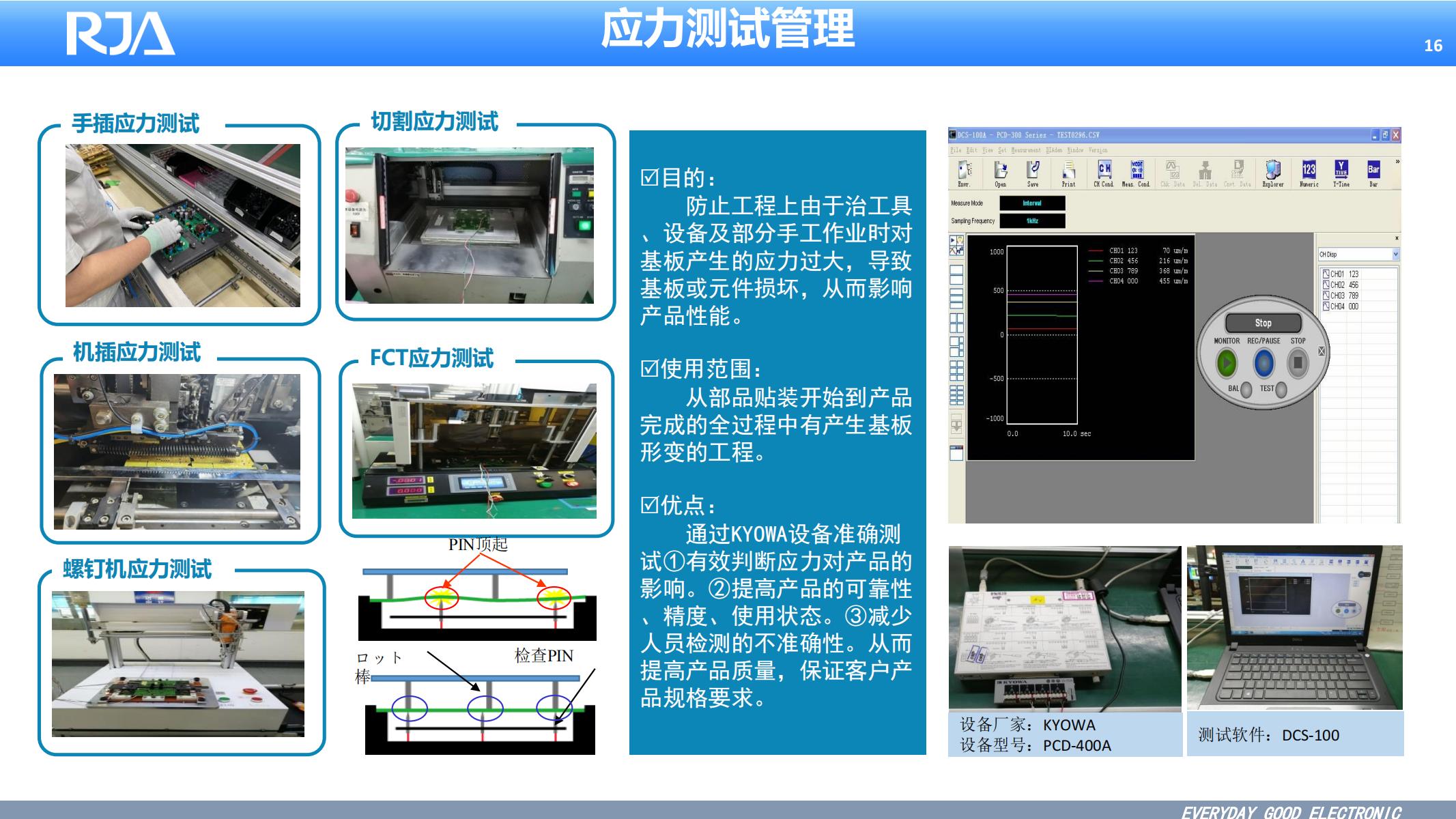 大连日佳电子公司简介20230815 东软医疗_15.jpg