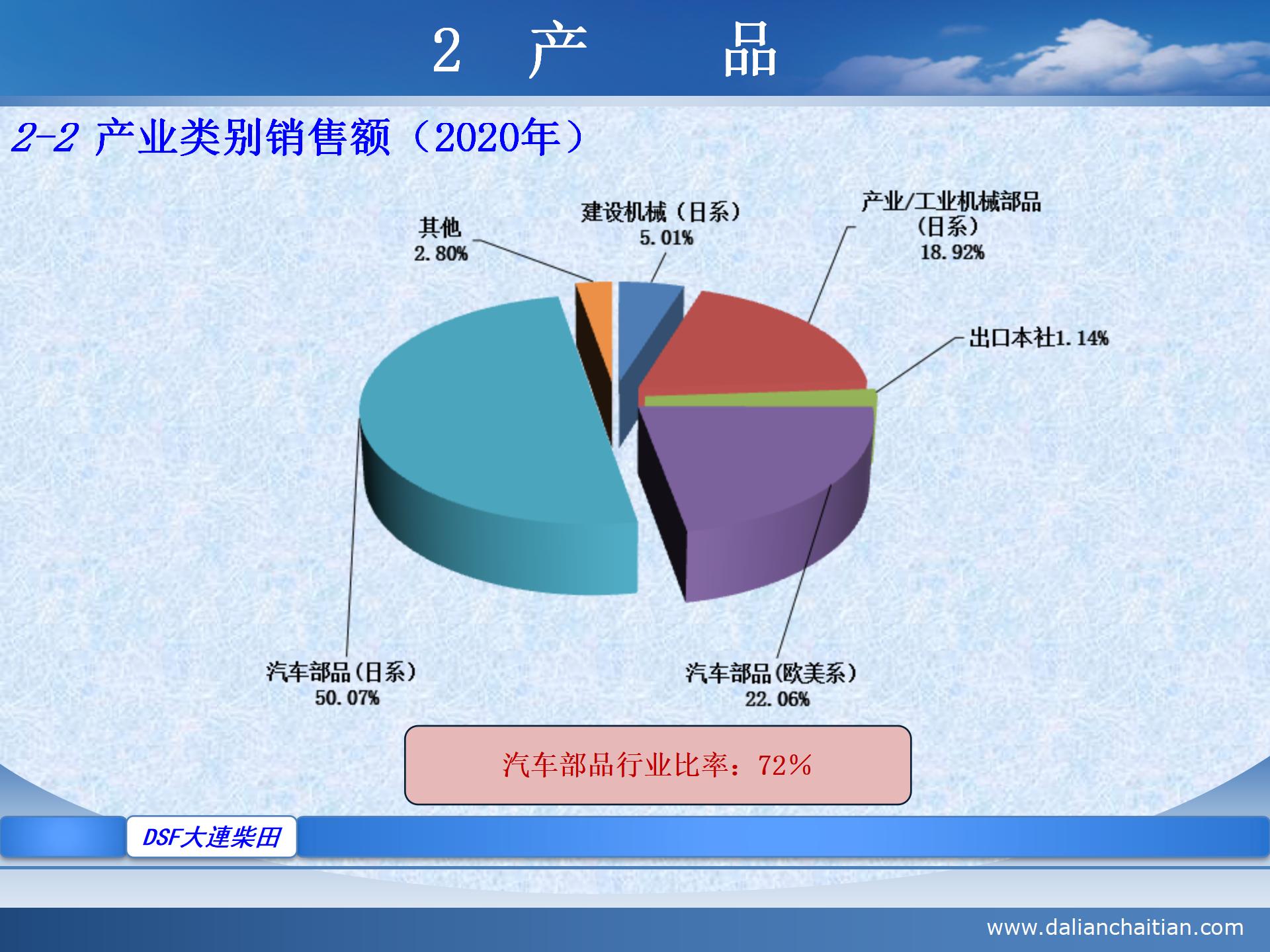 大连柴田  公司介绍 2021中文_04.jpg