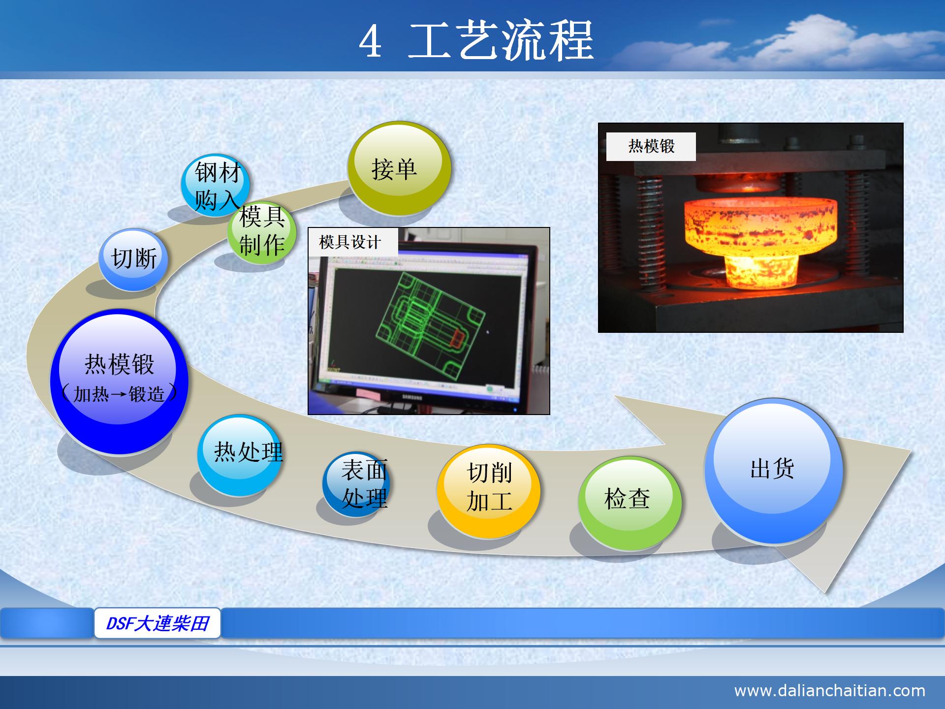 大连柴田  公司介绍 2021中文_09.jpg