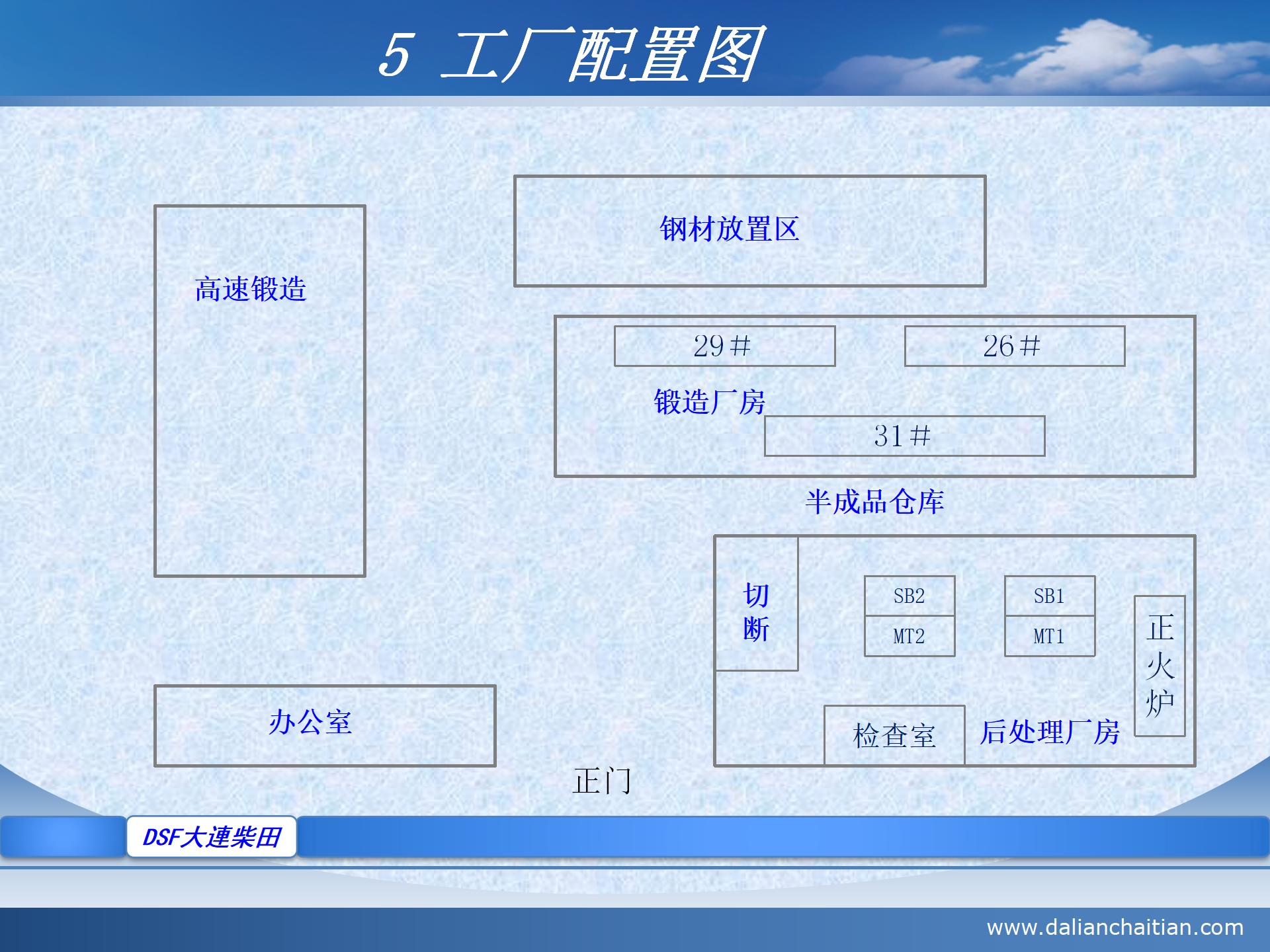 大连柴田  公司介绍 2021中文_10.jpg
