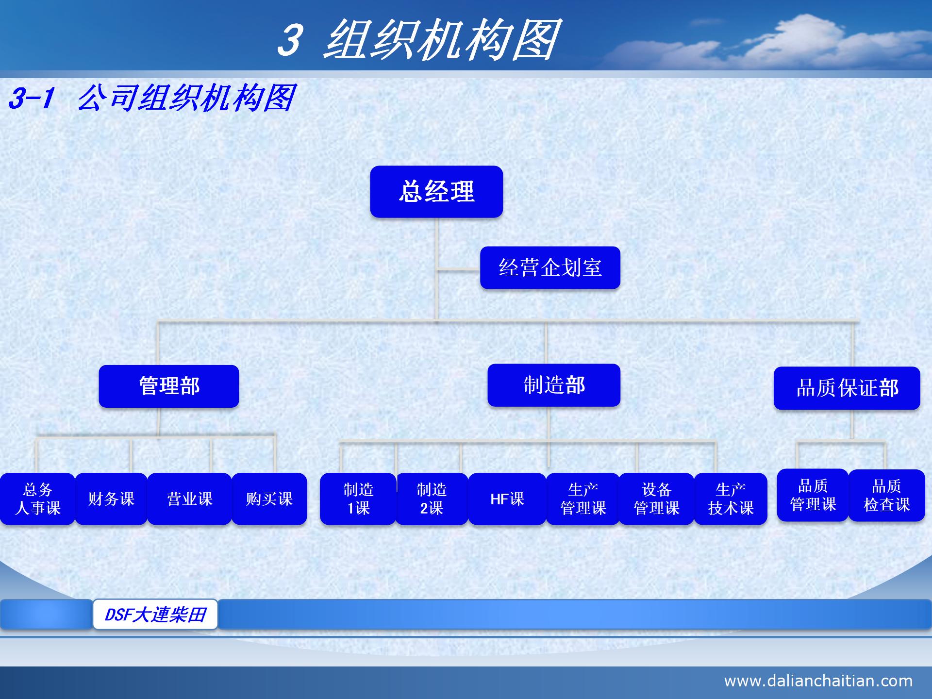 大连柴田  公司介绍 2021中文_08.jpg