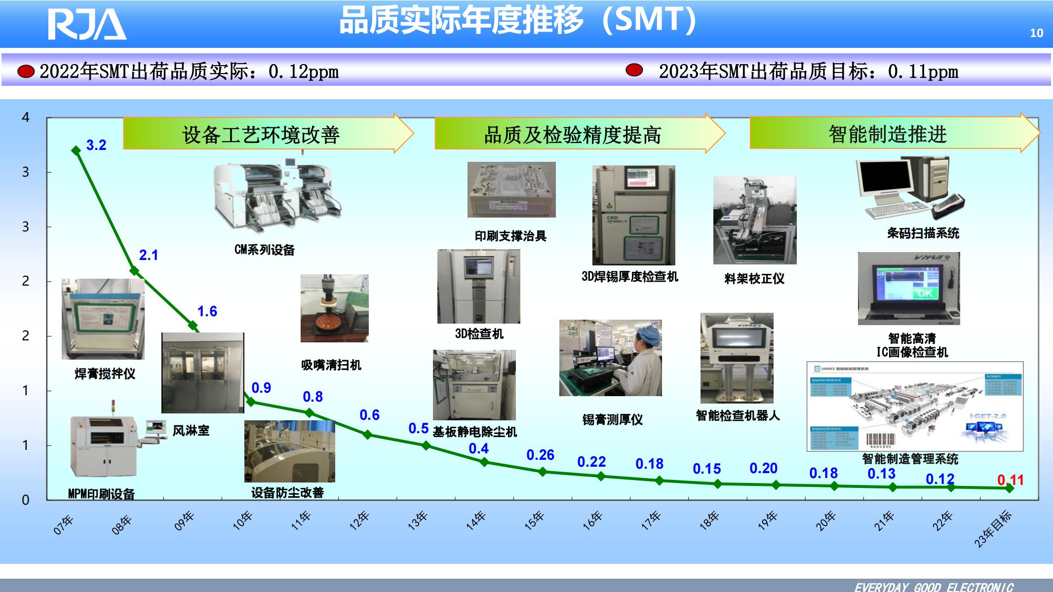 大连日佳电子公司简介20230815 东软医疗_09.jpg