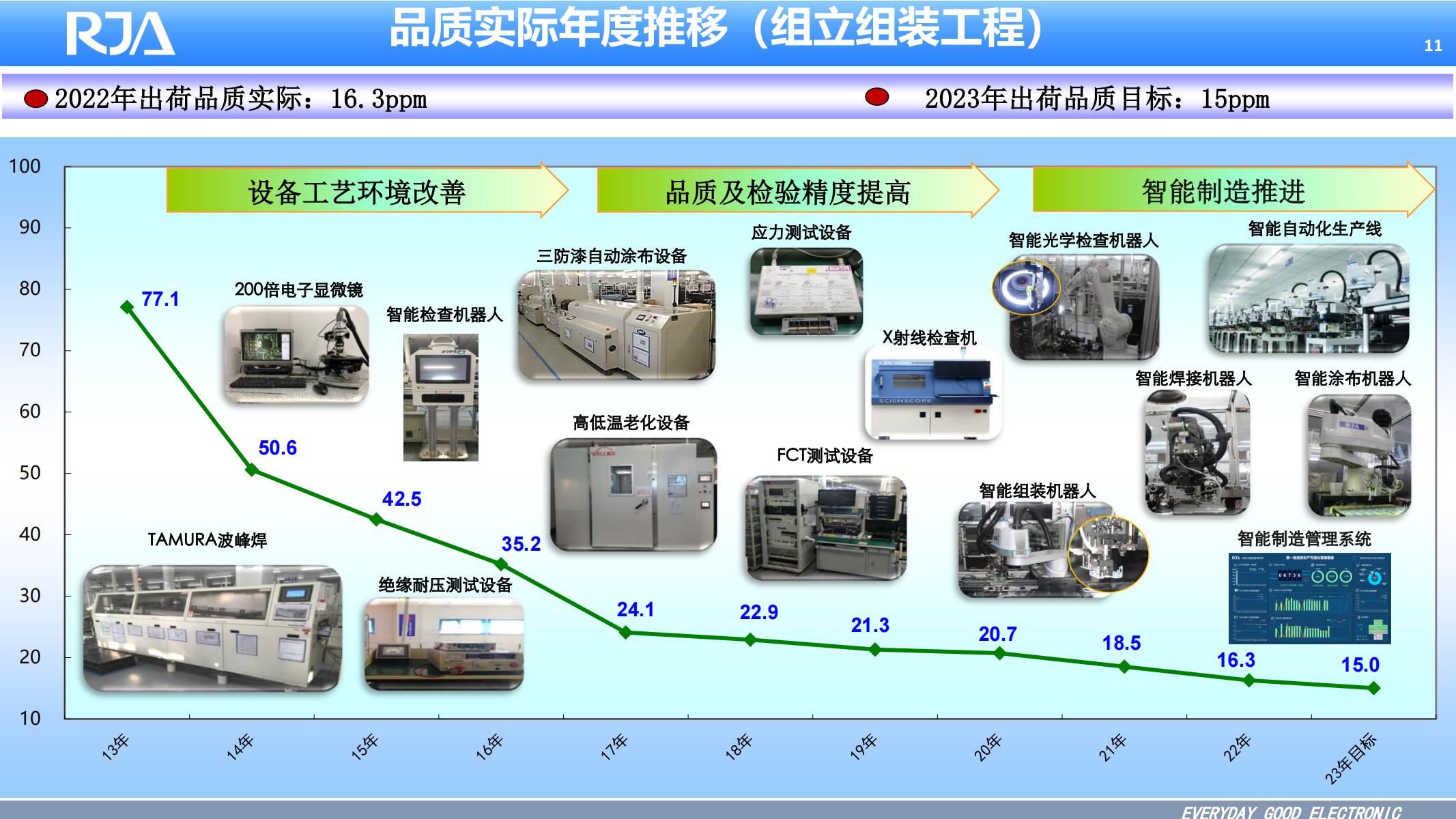 大连日佳电子公司简介20230815 东软医疗_10.jpg
