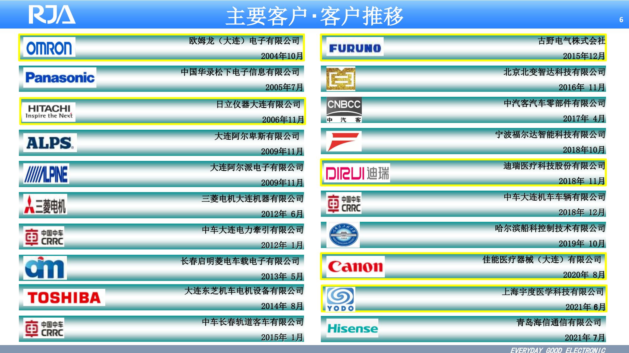 大连日佳电子公司简介20230815 东软医疗_05.jpg