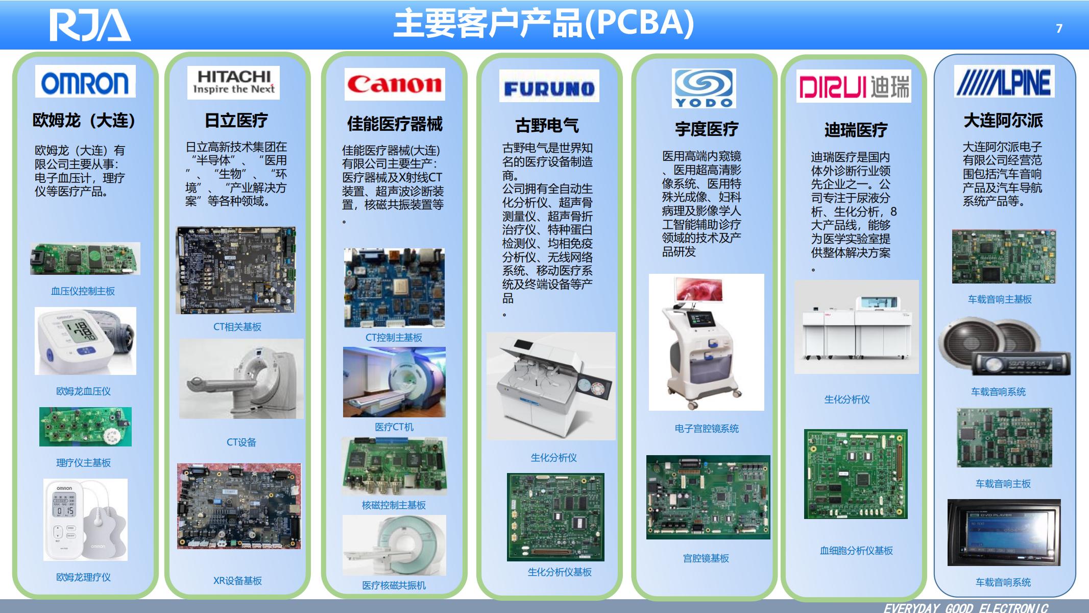 大连日佳电子公司简介20230815 东软医疗_06.jpg