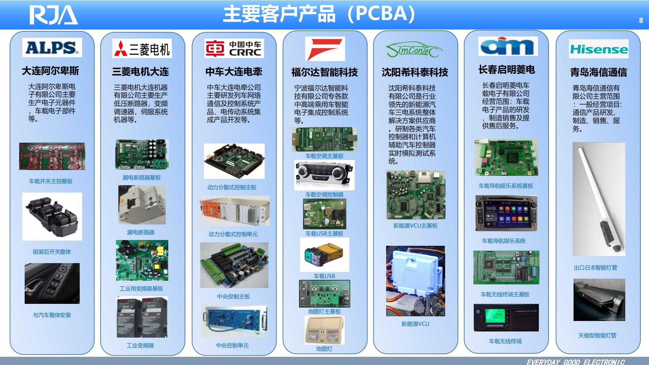 大连日佳电子公司简介20230815 东软医疗_07.jpg