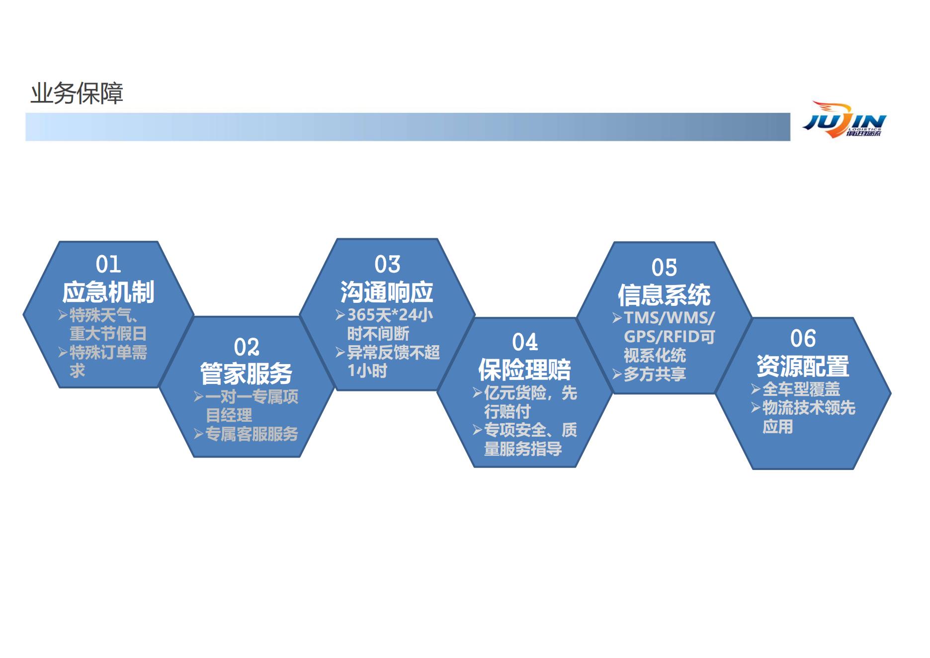 大连俱进汽贸运输有限公司企业介绍 2023_09.jpg