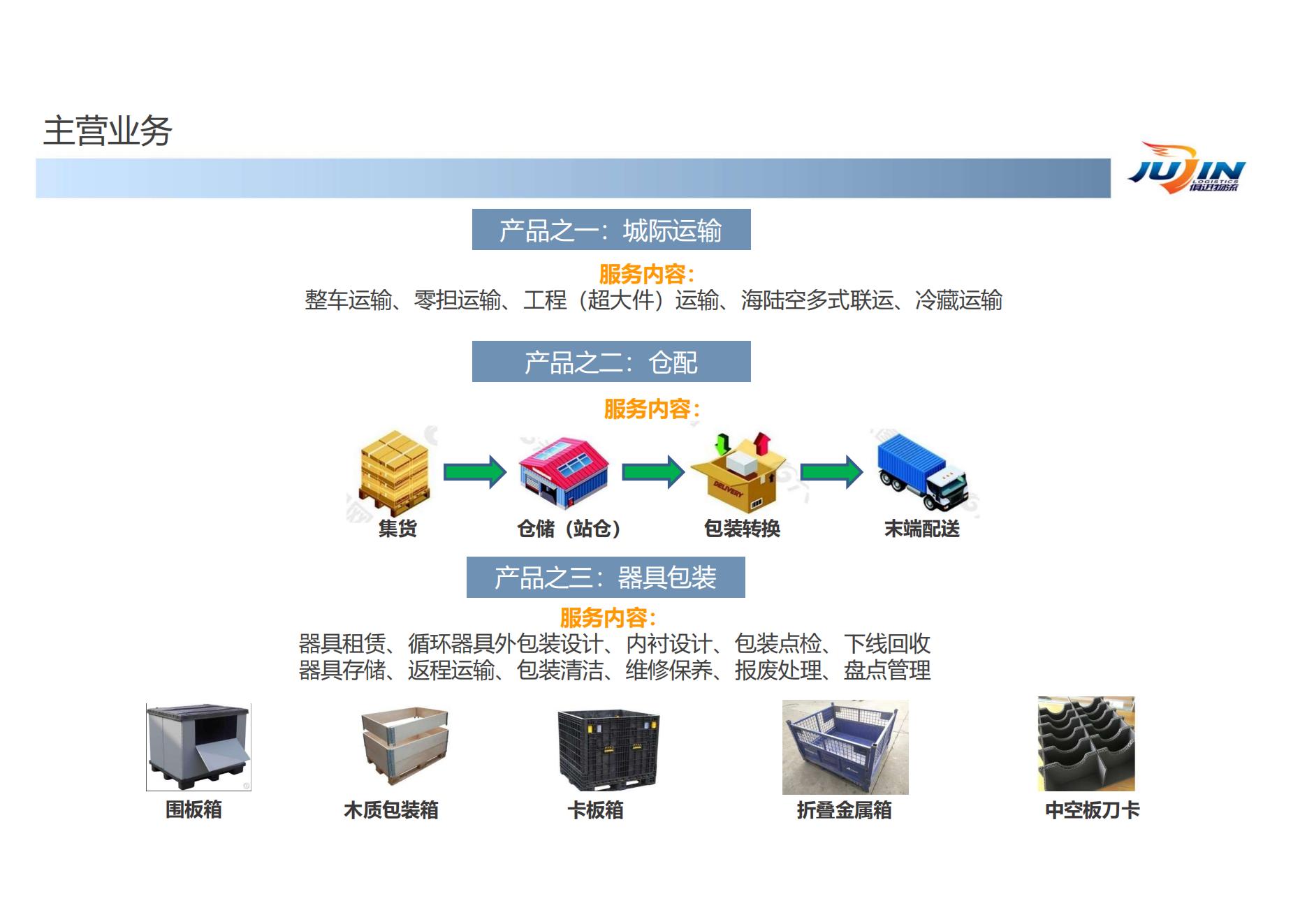 大连俱进汽贸运输有限公司企业介绍 2023_08.jpg
