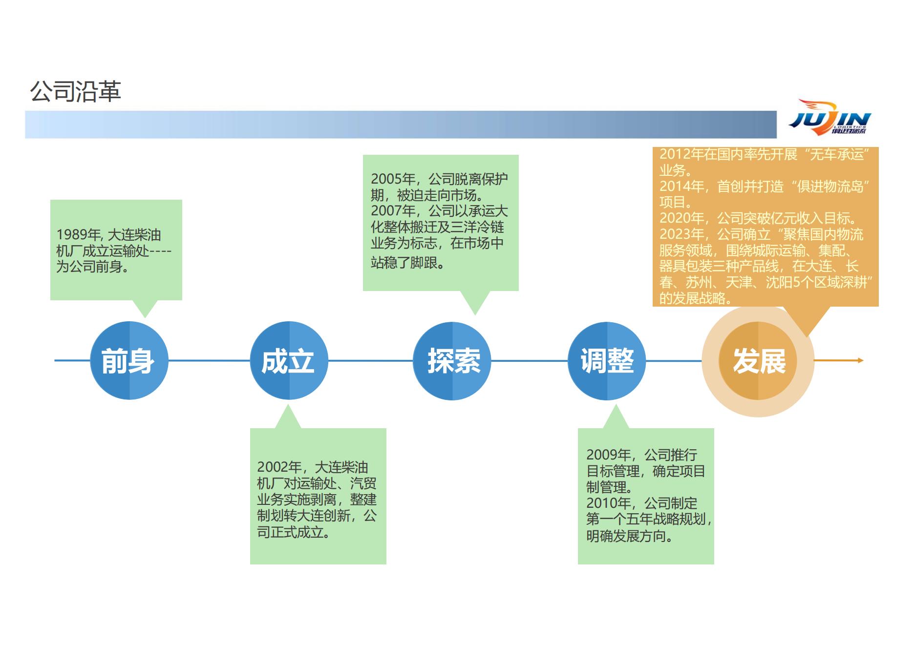 大连俱进汽贸运输有限公司企业介绍 2023_03.jpg