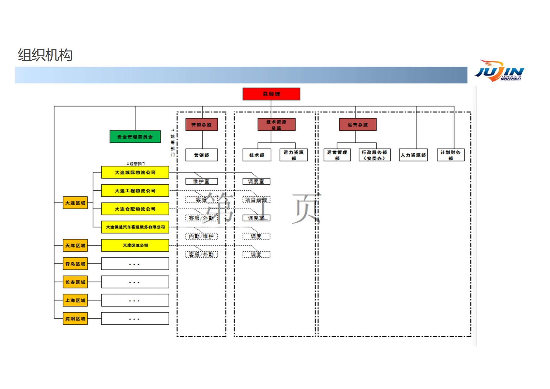 大连俱进汽贸运输有限公司企业介绍 2023_04.jpg