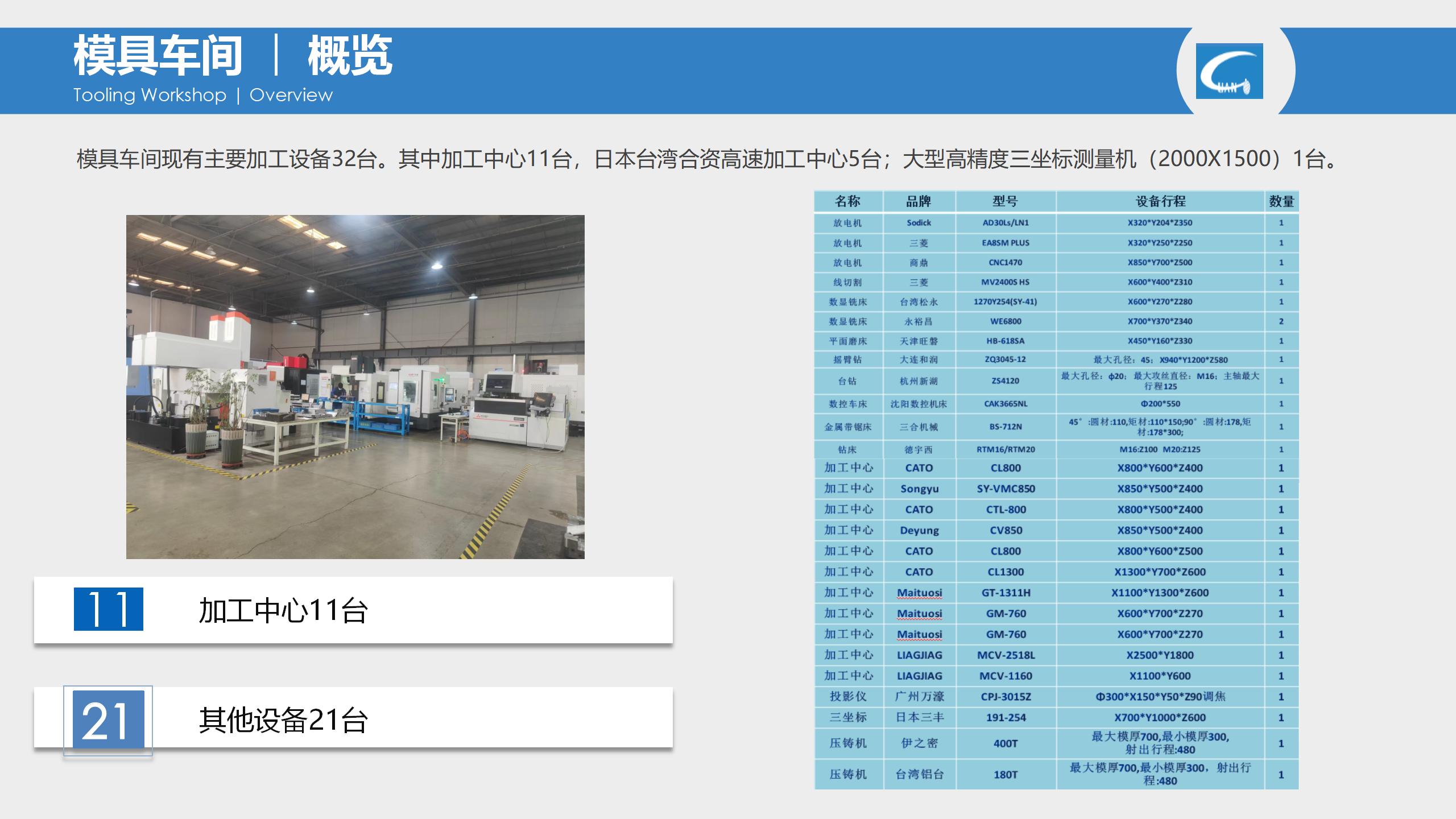 模具公司简介模板图片